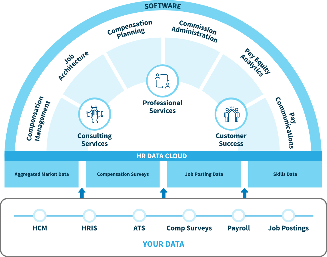 Total 一分钟赛车官方开奖查询结果 Compensation Management Solutions