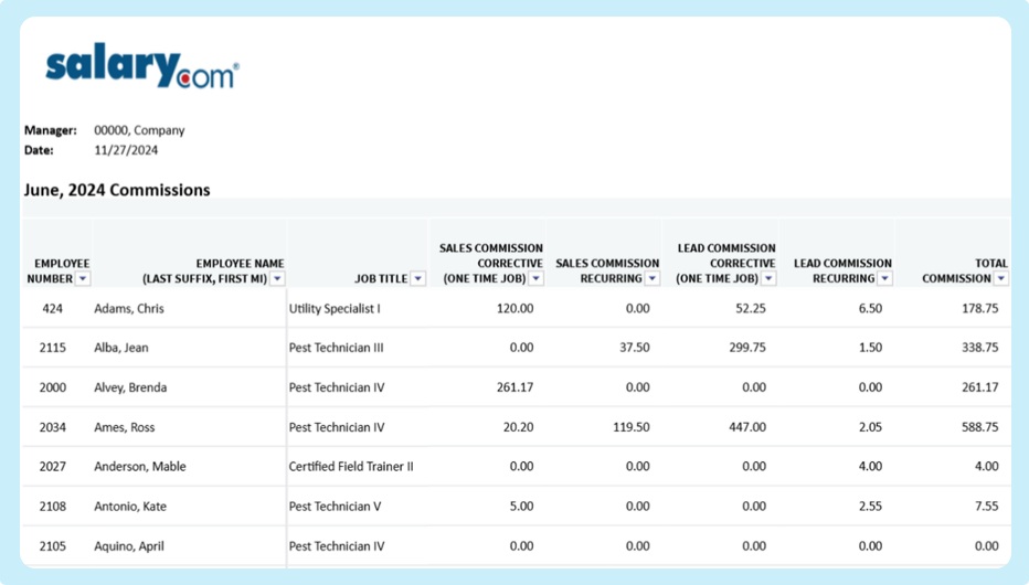 Salary.com Commission Administration